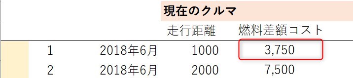 走行距離と燃費1