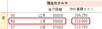エクセル画面の検証結果③